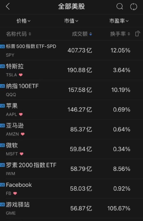 【美股盘前】三大期指齐涨；波音涨近2%；特斯拉面临挪威监管机构调查；AI初创公司Anthropic将募资7.5亿美元