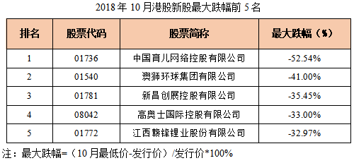 钧达股份2023年净利增16%定增募27.8亿元 拟港股IPO