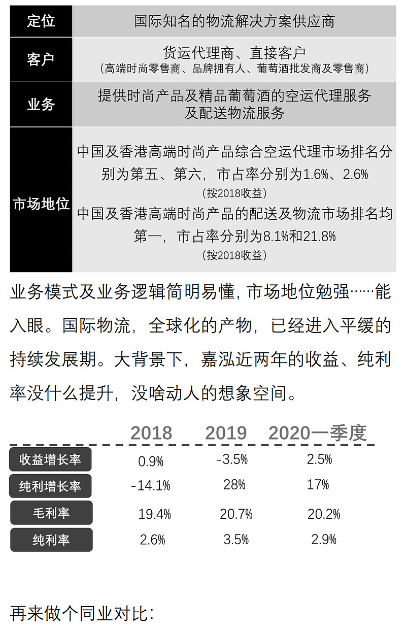 太美科技港股IPO：连年亏损毛利率大降 招股书融资数据与官微宣传“打架”