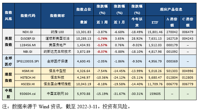 ETF投资周报 | 没想到，本周涨得最好的ETF竟是这类产品