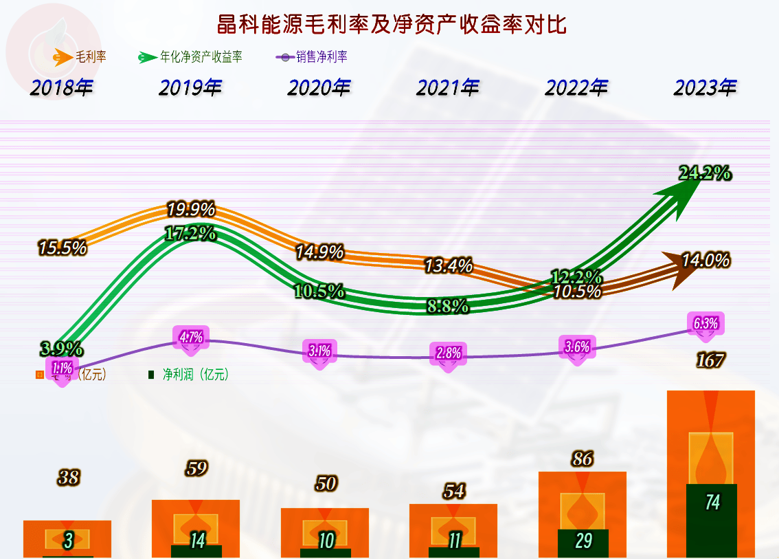 盛弘股份2023年营收27亿元：毛利率创上市以来新低 首发募投项目继续延期