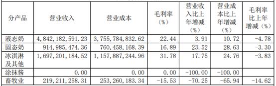 盛弘股份2023年营收27亿元：毛利率创上市以来新低 首发募投项目继续延期