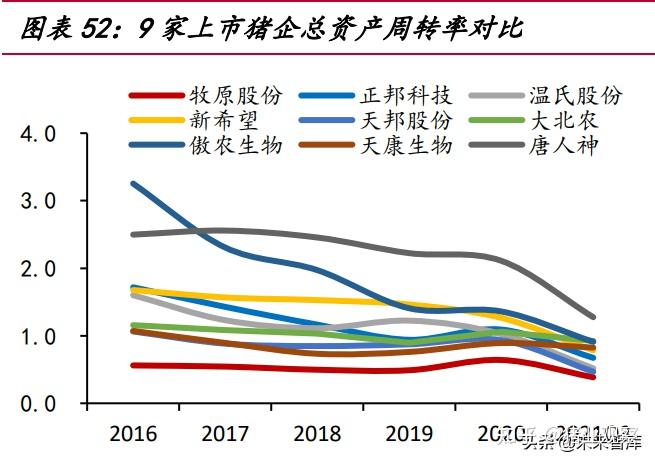 牧原股份：贷款利率整体下降 经营性现金流保持净流入