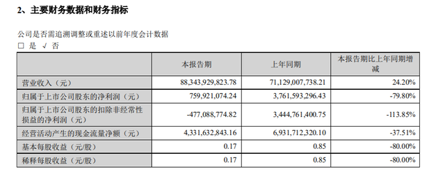 中诚信托2023年实现营收27.63亿元 净利10.20亿元