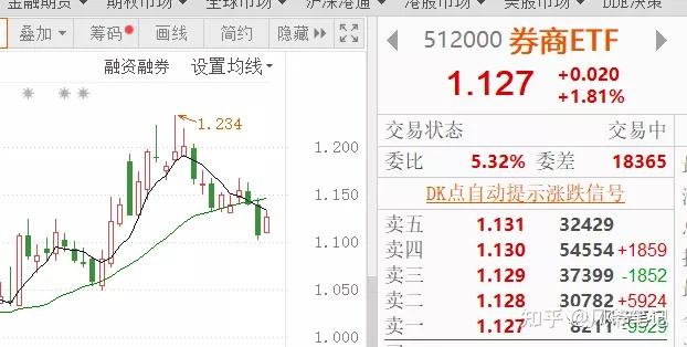 最新持仓出炉！贝莱德、富达、路博迈一季度提高港股配置比例，加仓上游板块