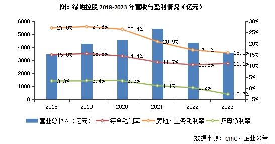 越秀地产：2024年销售目标为1470亿元 全年可售货值2700亿