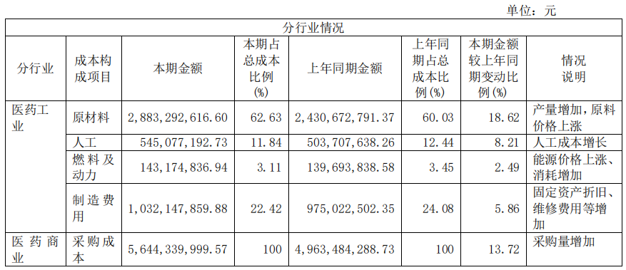 武汉有机控股三度递表港交所：2023年净利下滑近8成 旗下生产基地曾发生火灾事故