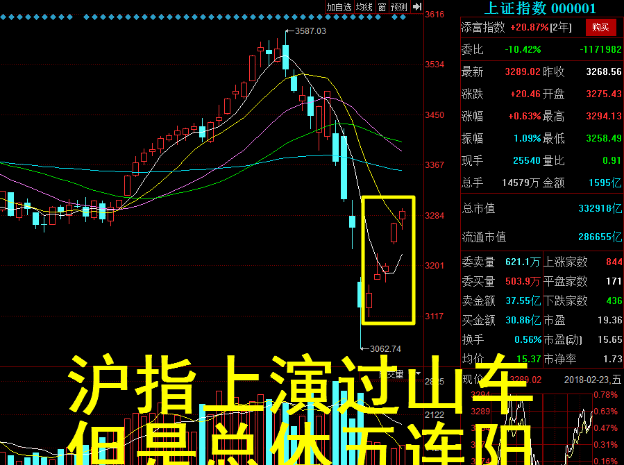 估值仍处低位 A股春季行情持续演绎