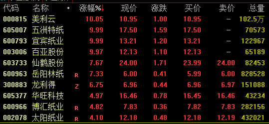 估值仍处低位 A股春季行情持续演绎