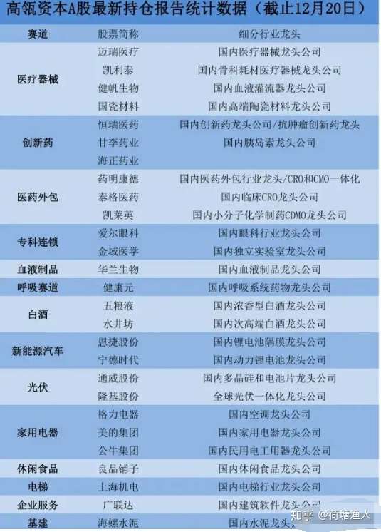 资本大佬方风雷又出手了，设立一家私募基金；化工巨头巴斯夫旗下私募也完成备案