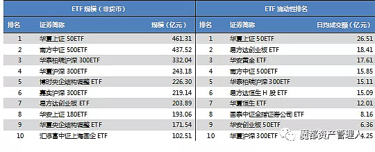 ETF投资周报 | 一周飙升16%，这类ETF涨疯了