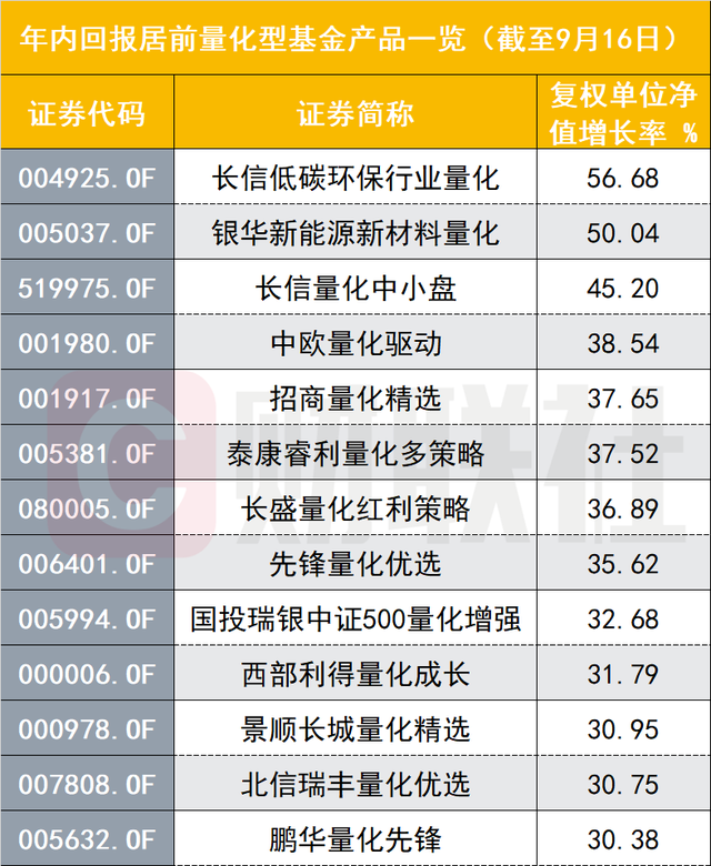 2月各类标品信托收益普涨 近九成产品获正收益