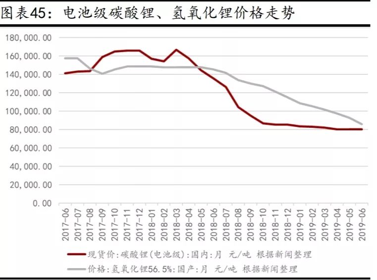 锂价下跌盈利下降 锂矿企业年报“失色”