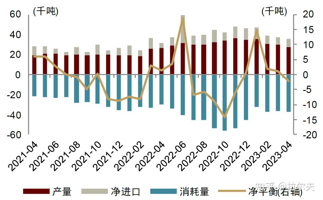 锂价下跌盈利下降 锂矿企业年报“失色”