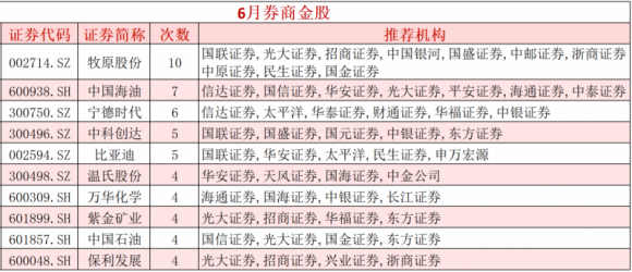 短债基金规模站上万亿份大关；超140只基金踩“红线”