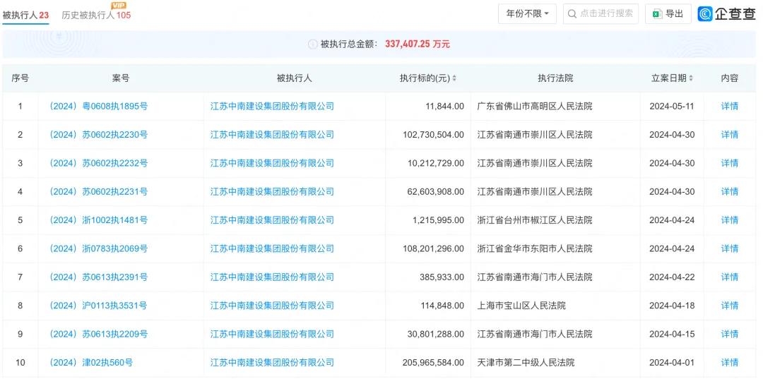 短债基金规模站上万亿份大关；超140只基金踩“红线”