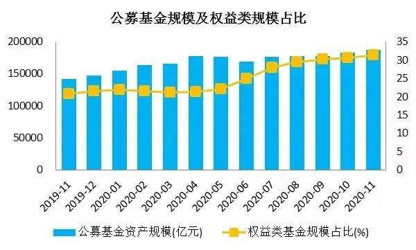 权益类新基金发行回温 普通投资者参与热情依然不高