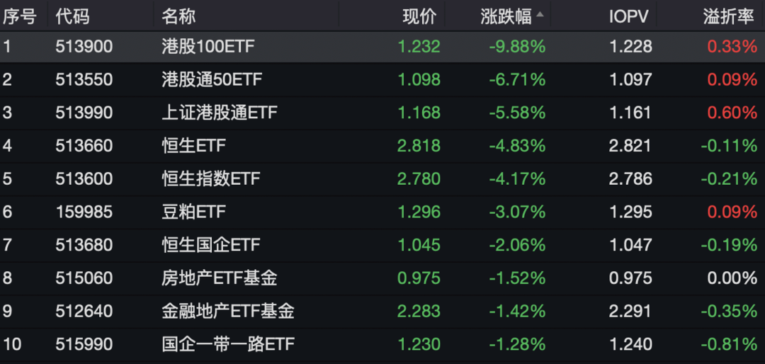 港股科技ETF大涨点评