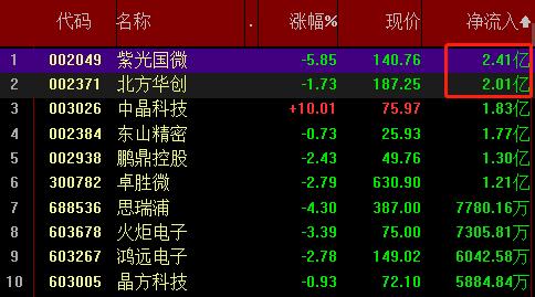 港股科技ETF大涨点评