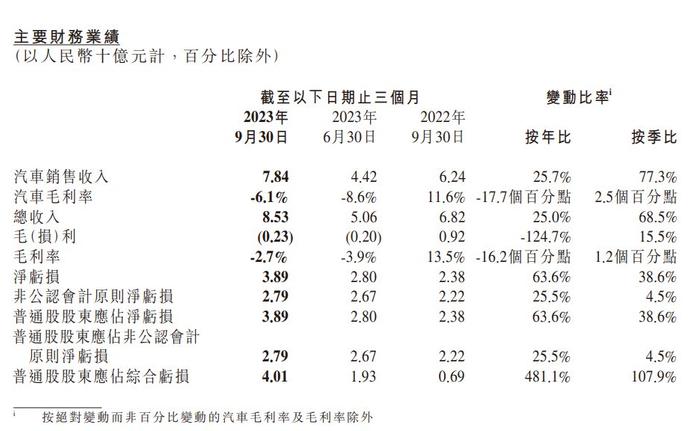 五矿期货重庆营业部因违规被责令整改 公司2023年营收净利均增长