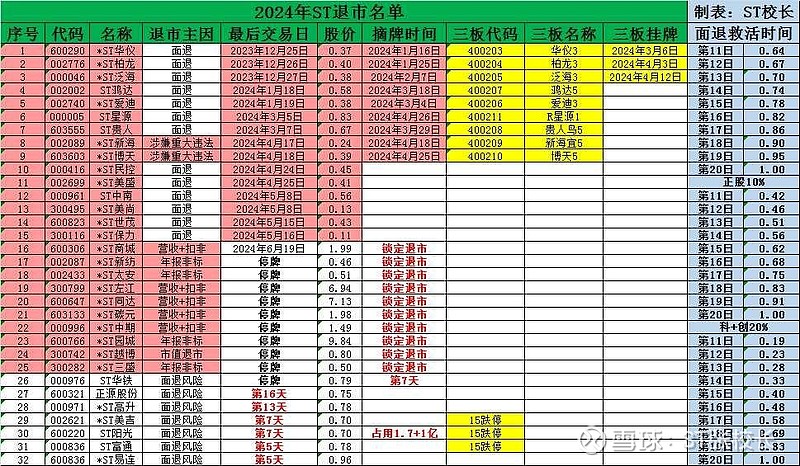 初步确定7238万元续当资金不确认收入 *ST民控恐难逃脱退市命运