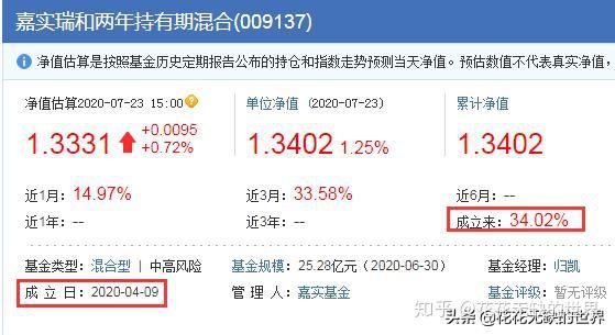 多只新基金快速建仓，成立以来最高收益已近30%！权益类基金进入发行小高峰