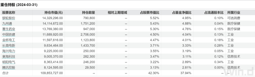 多只新基金快速建仓，成立以来最高收益已近30%！权益类基金进入发行小高峰