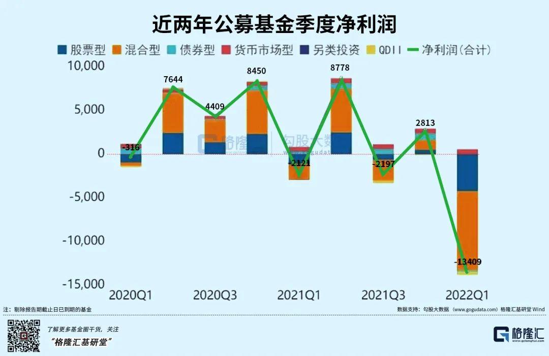 实施风险警示个股数量激增，波及部分公募基金重仓股