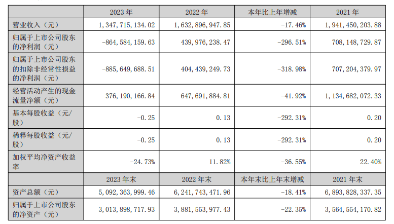 汉马科技因信披违规被出具警示函 董秘周树祥遭监管约谈