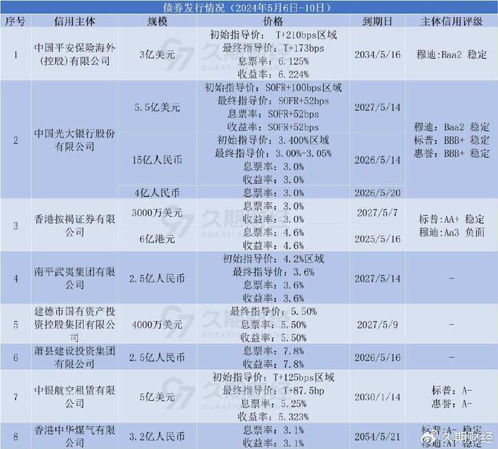 世茂服务叶明杰：强化现金流管理 做有现金流的利润