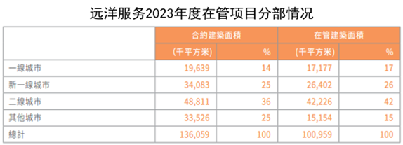 世茂服务叶明杰：强化现金流管理 做有现金流的利润