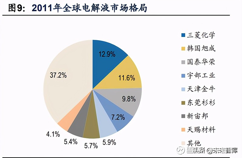 多氟多拟与圣泰材料合资成立公司生产销售电解液新型添加剂