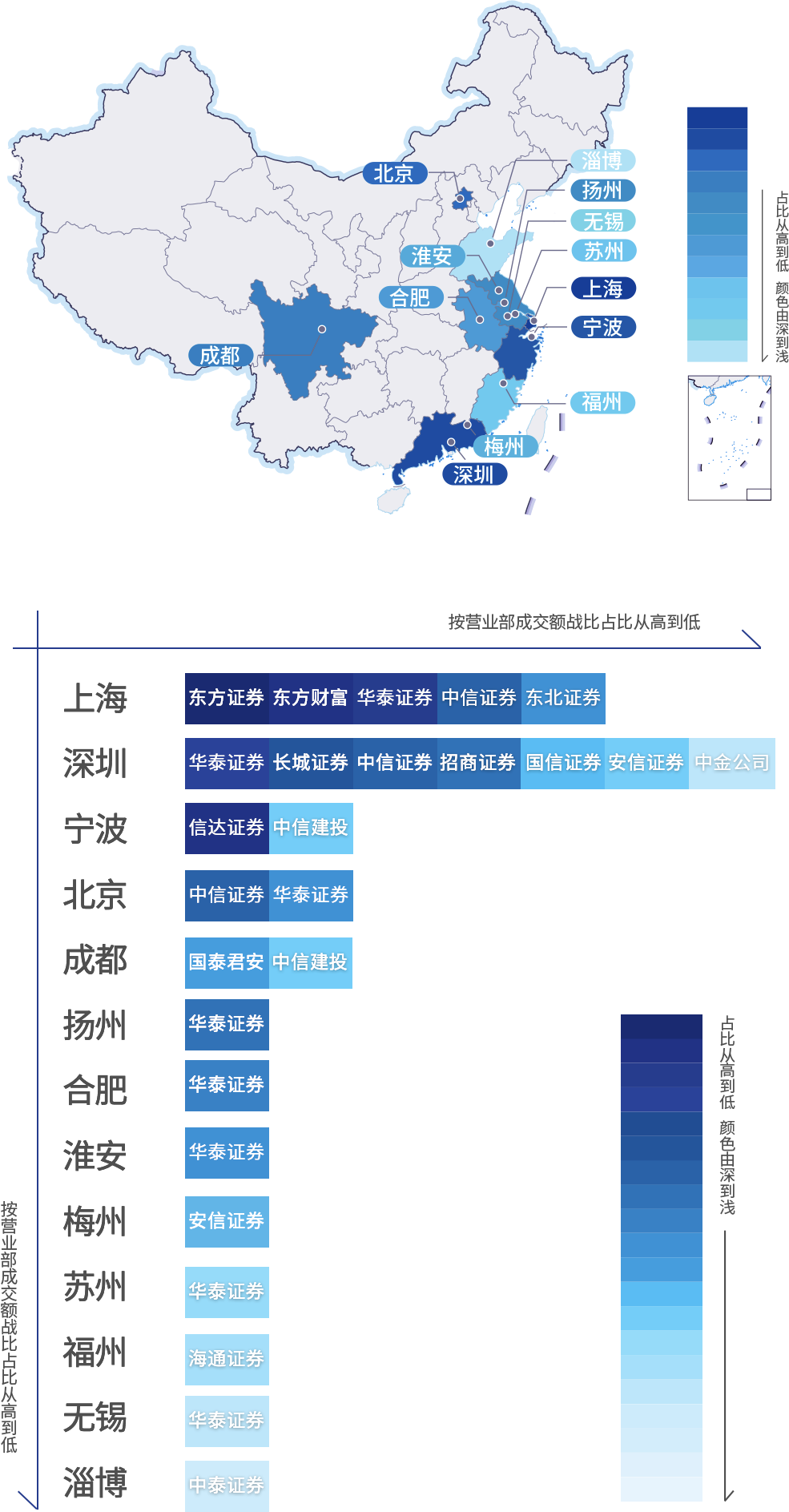 做市业务空间广阔 越来越多的券商开始布局