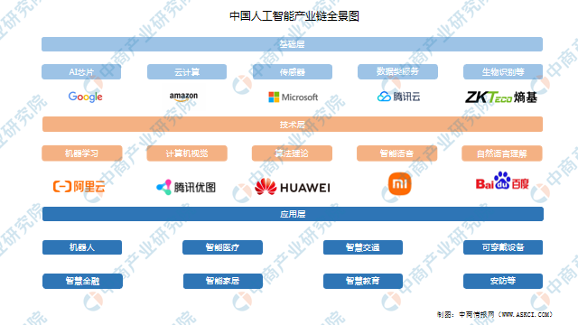 AI+市场持续复苏 手机产业链公司增势喜人