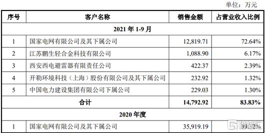 斯普智能沪市主板IPO终止 原计划融资9.17亿