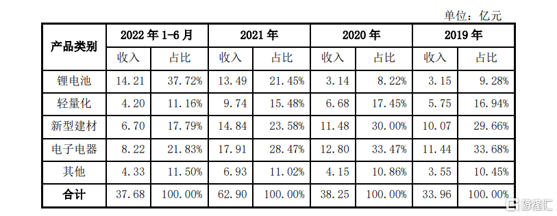 斯普智能沪市主板IPO终止 原计划融资9.17亿