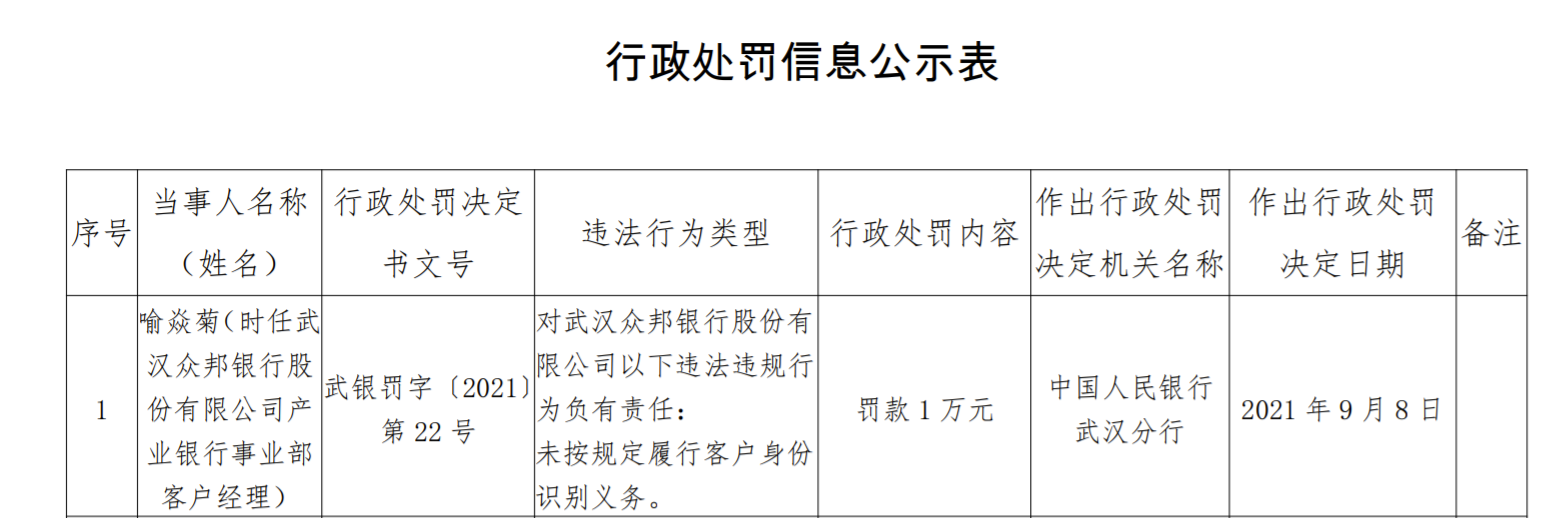 未履行重大事项变更报告义务 华康粤海投资被撤销管理人登记