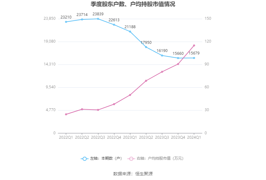 填报信息与事实不符 阿尔法喵私募被监管谈话