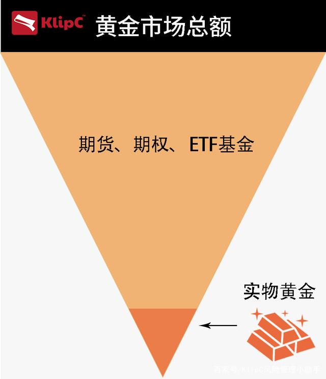 金价再次大涨 黄金主题基金再被关注