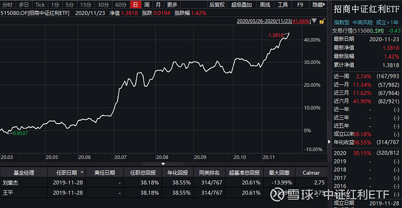 ETF今日收评 | 多只港股相关ETF涨超2%，新能源车相关ETF跌幅居前