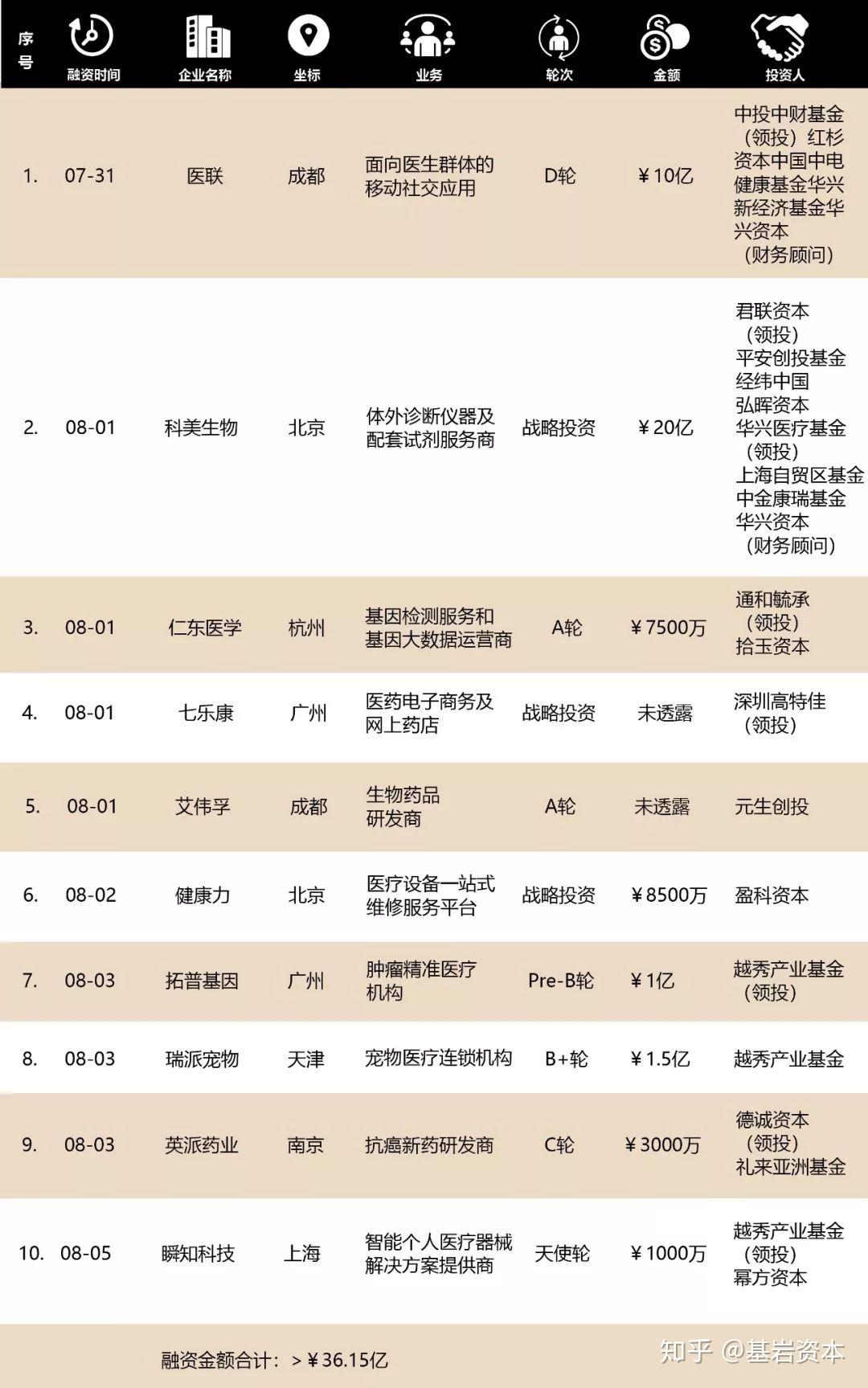 VC/PE周报 | 人形机器人持续吸金，张月光新公司估值超1亿美金