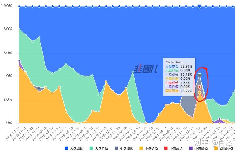 全球基金积极购入中国股票 押注中国资产即将迎来更乐观前景