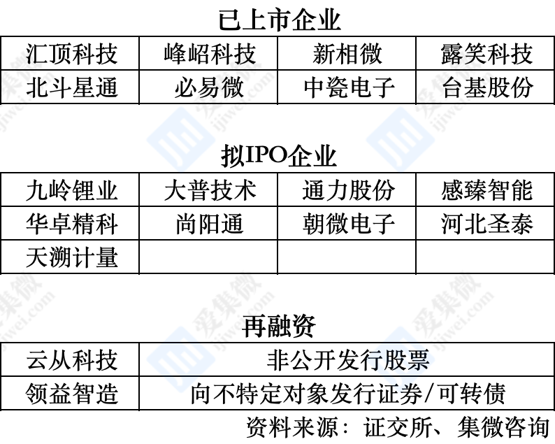 年内已有71家企业终止IPO 69家为主动撤回