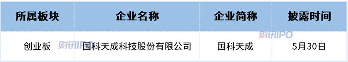 年内已有71家企业终止IPO 69家为主动撤回