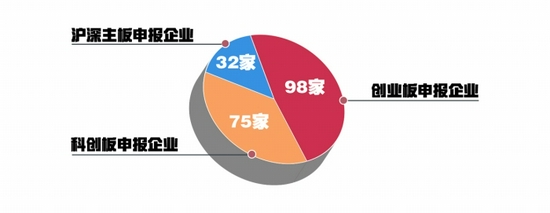 年内已有71家企业终止IPO 69家为主动撤回