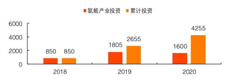 上市公司积极布局动力电池回收赛道