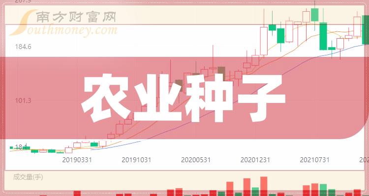 华龙期货2023年营收下滑24.51% 亏损3251.19万元