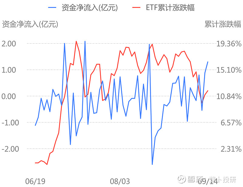 ETF规模速报 | 资金继续撤离沪深300ETF，昨日净流出超18亿元