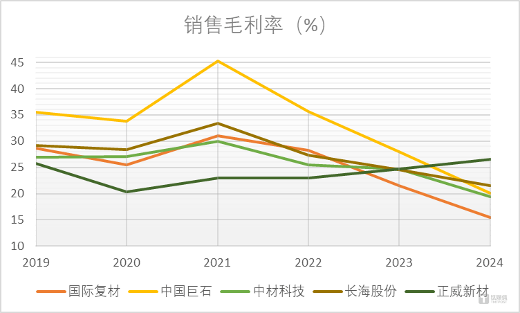 需求下滑竞争加剧 生益电子去年亏损