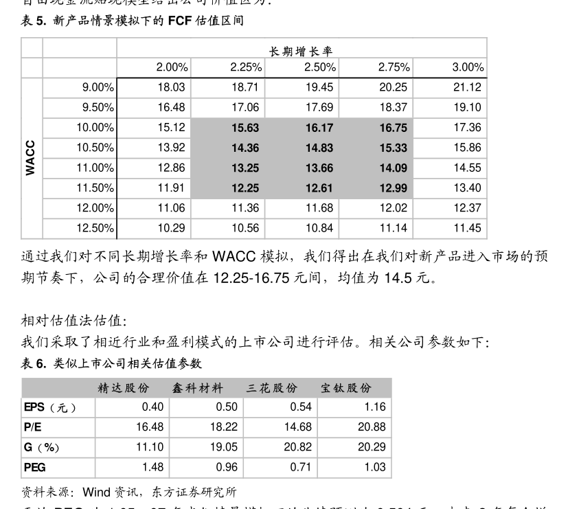 宝莱特：回购公司股份比例达到1%